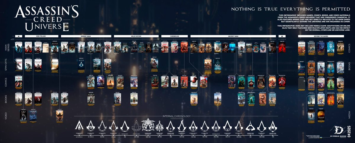 Reddit User u/Weak_Advantage3149 has created a timeline and infographic ...