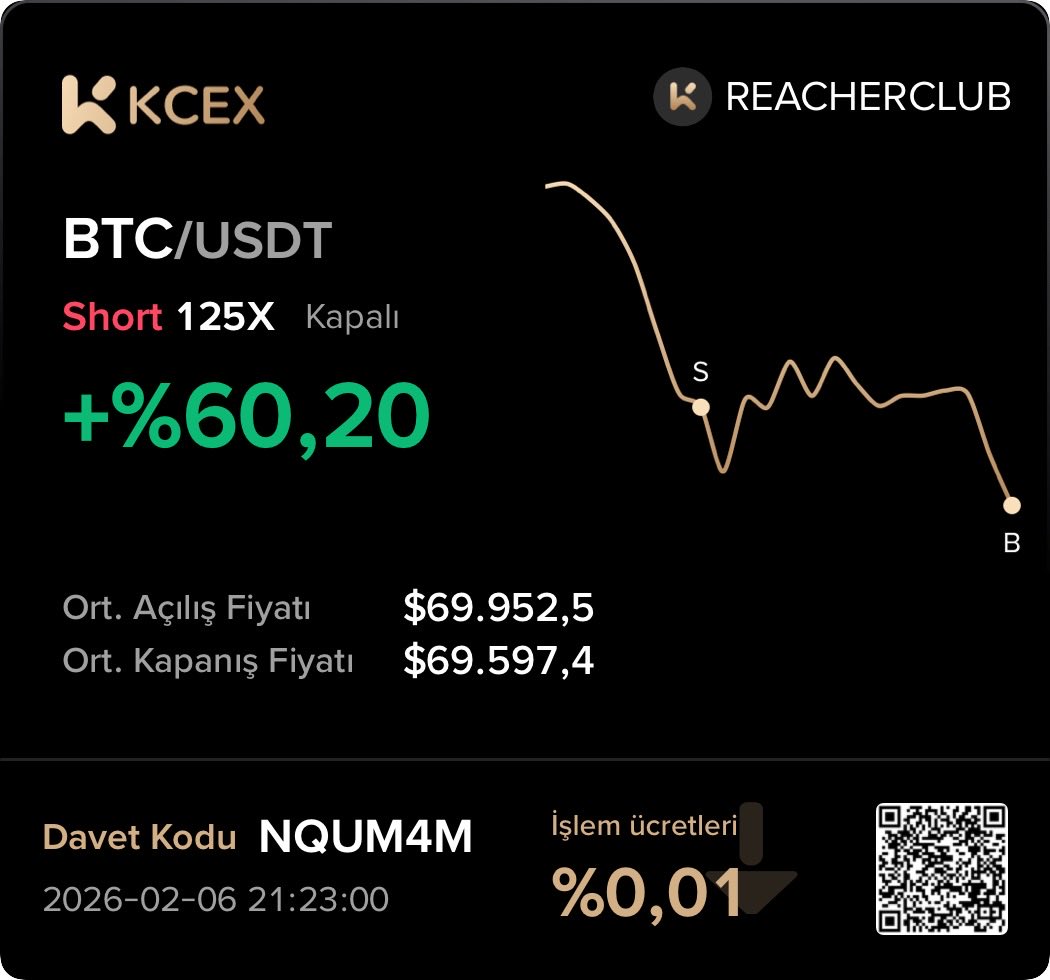 『 REACHER 』Crypto Trading 📊 tweet media
