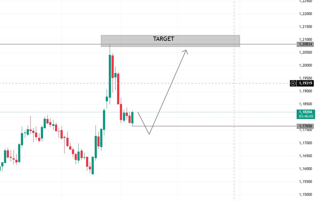 trader_chartX's tweet photo. $EURUSD

HTF 

This is our plan for the comings days: we have to update today’s lows before hit the target🎯. No trigger no long. 

Stay connected 👌

#eurusd #forex https://t.co/BHs2tbfI6P