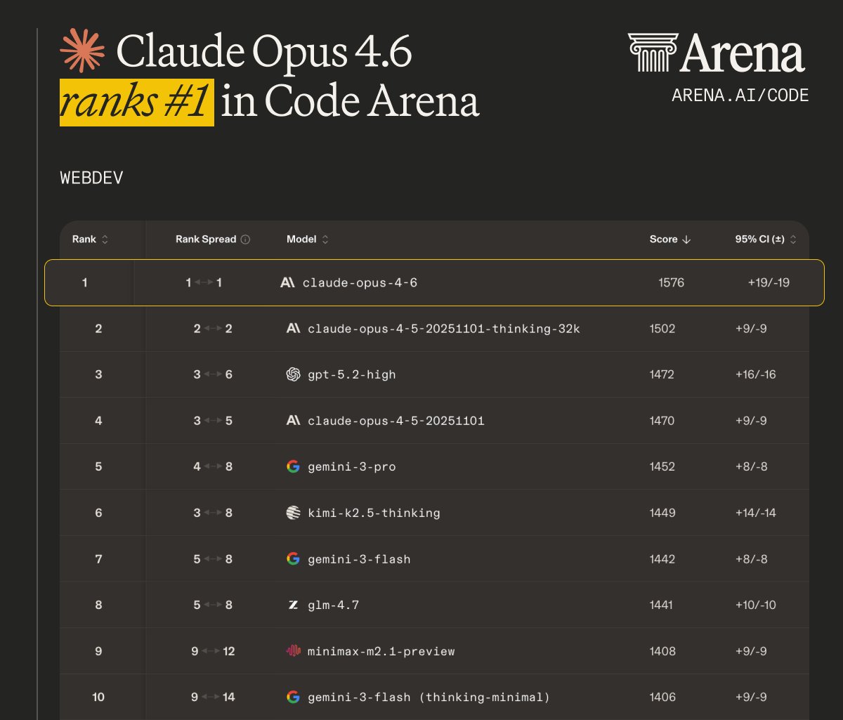 Arena.ai tweet media