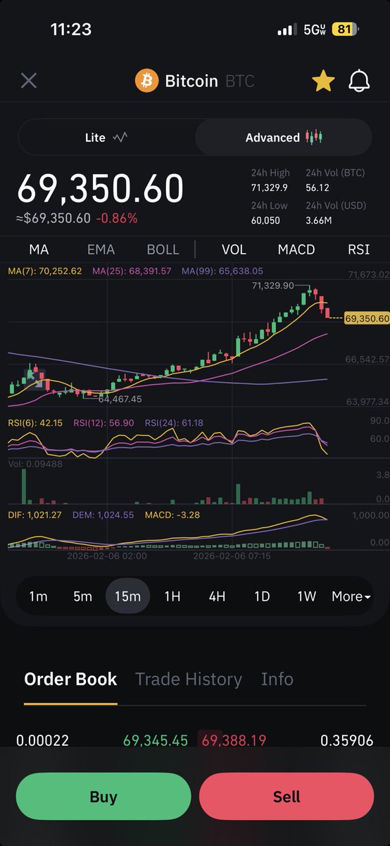 davidigibson's tweet photo. Looks like kids are still finding out about Epstein being the developer of #BTC 📉📉📉 https://t.co/2SLdIqClKH