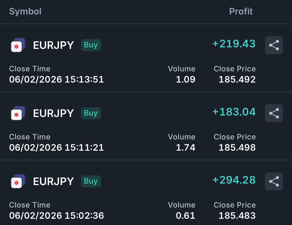 Closing my week here! 🔐 

Enjoy Weekend! 🙏