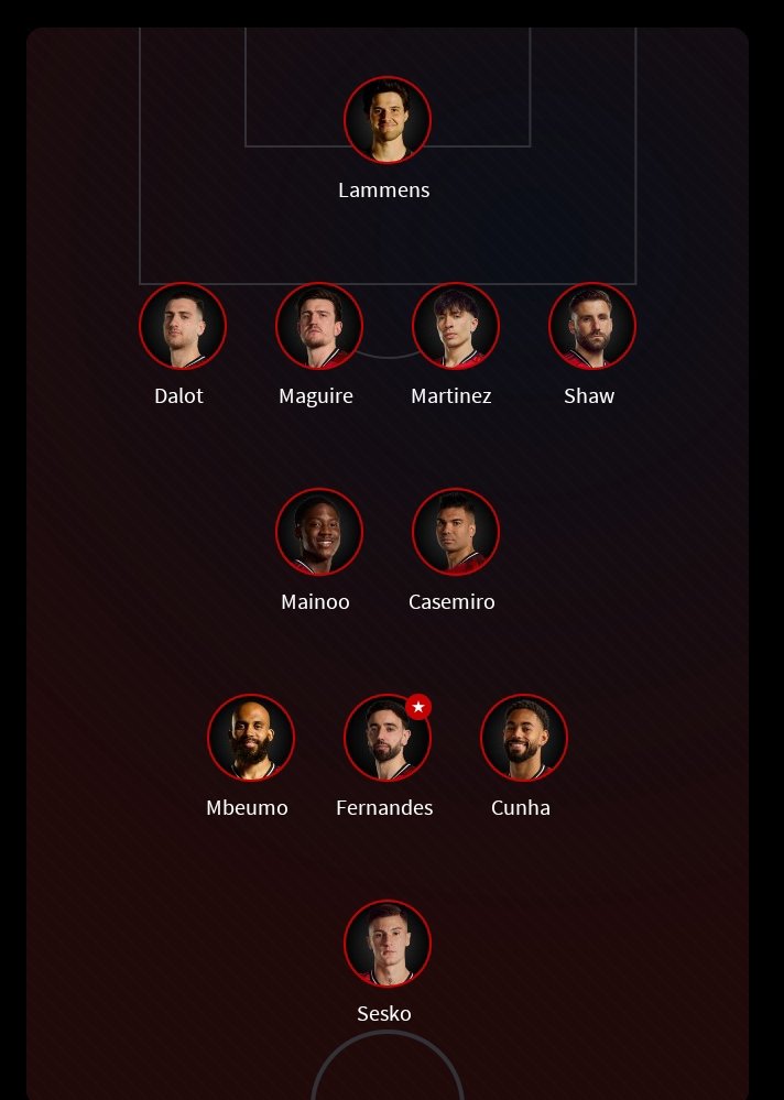 How many goals do you think that this line up will it pass Tottenham united, 

Me 2-0 or 3-0. Cleansheet is loading.