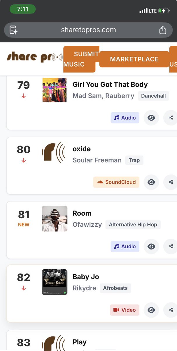 ofawizzy's tweet photo. Yoo! Just found out my track “Room” off the Unapologetic EP debuted at #81 on @ShareToPros indie charts! 😤🔥 
Massive shoutout to the tastemakers for spotting the vibe. For indies like me, If you’re grinding music, submit now and level up! #IndieMusic #HipHop #NewMusic #SharePro https://t.co/ryfix5tCwp