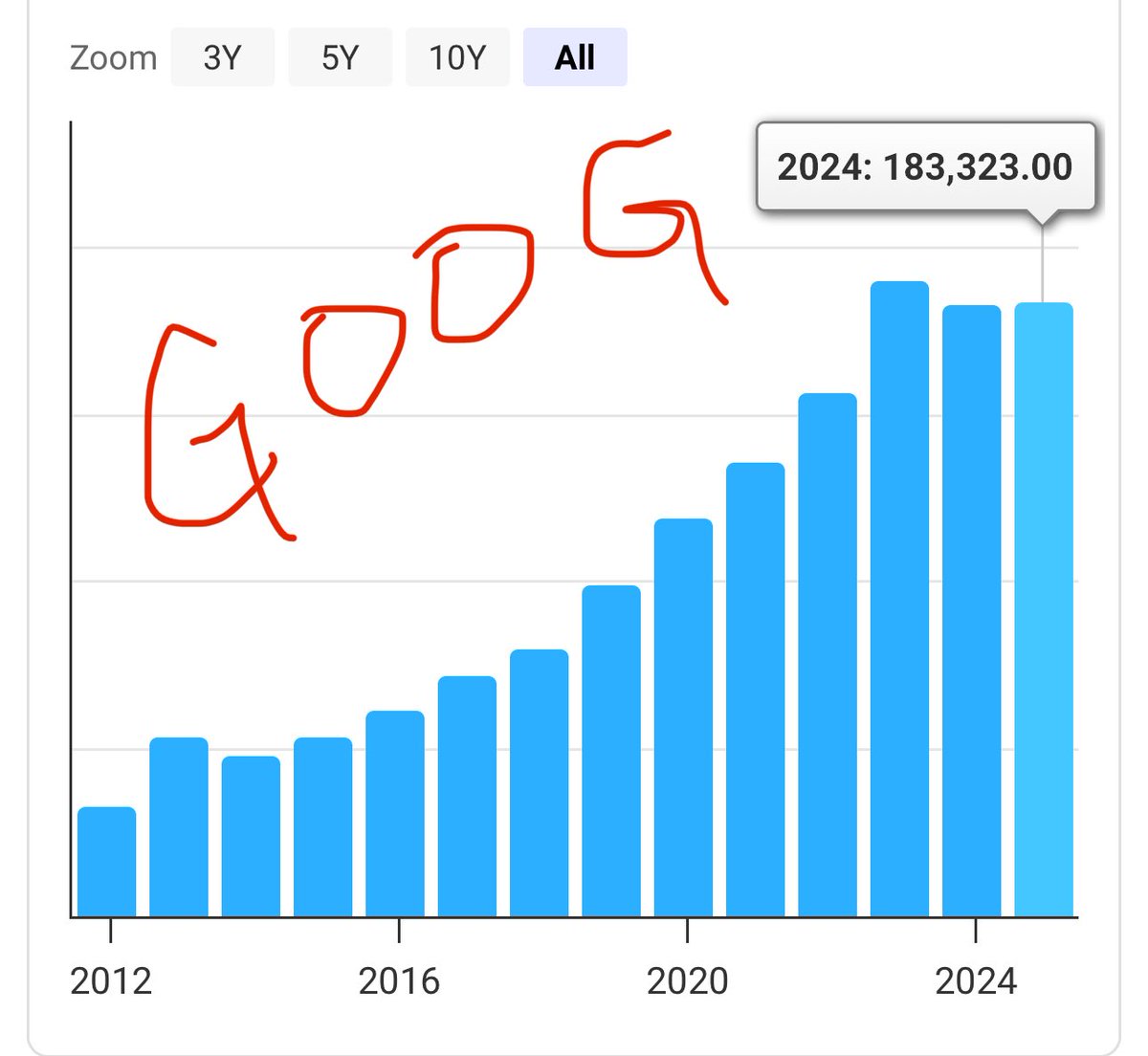 Arnav Gupta tweet media