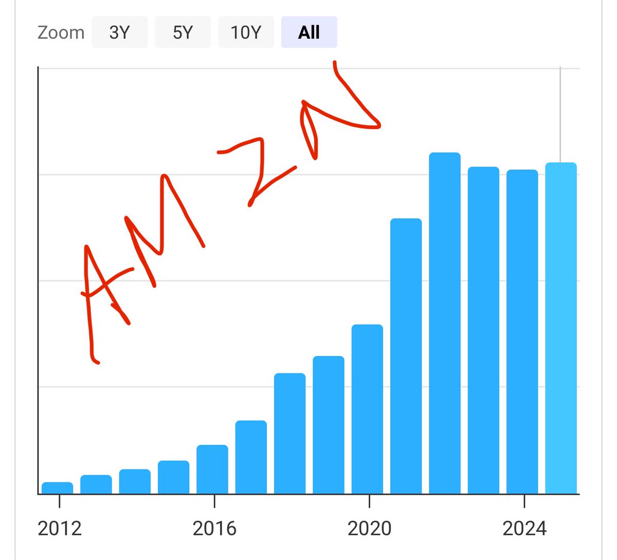 Arnav Gupta tweet media