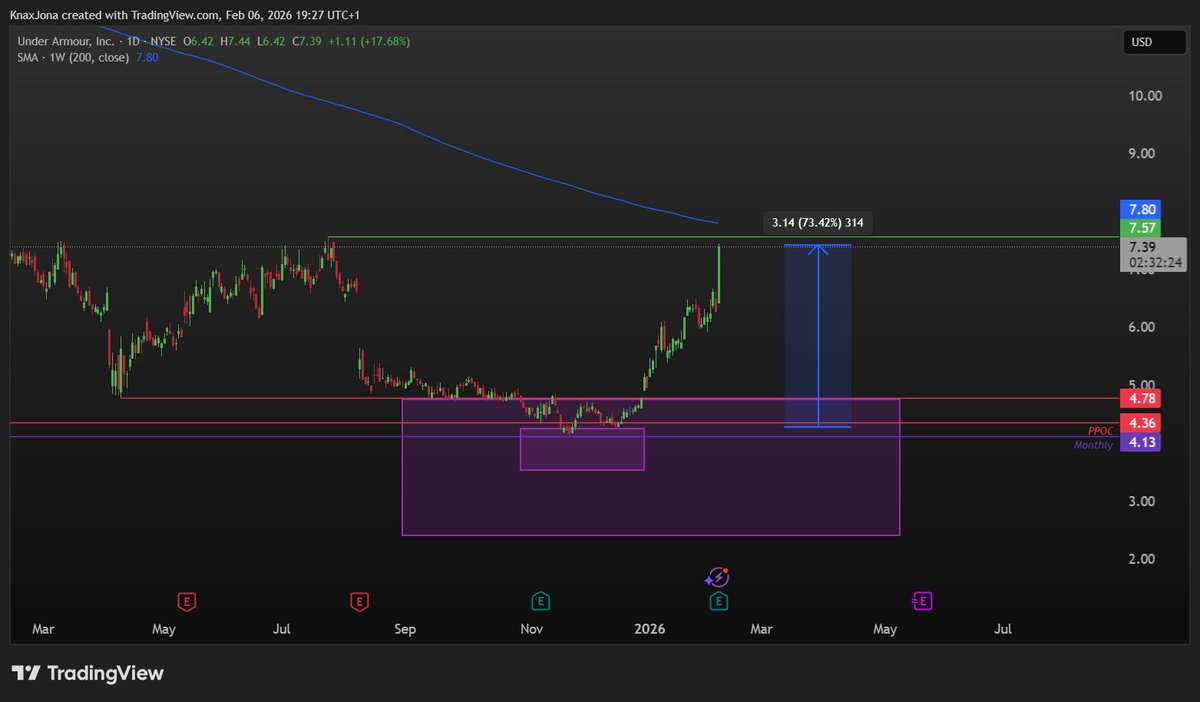 Jona ₿ tweet media