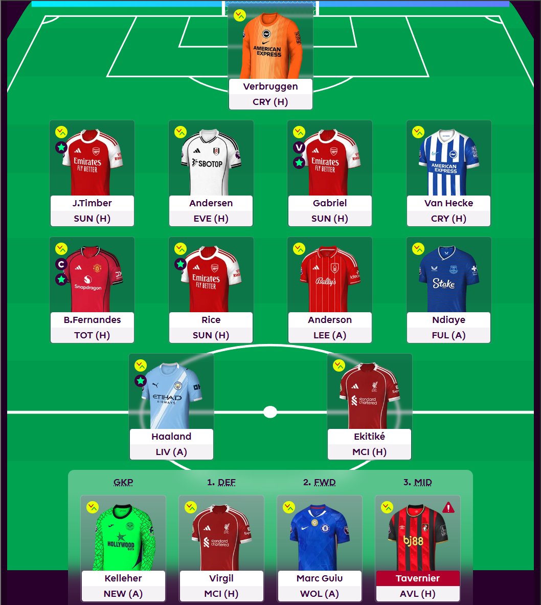 Wrighty FPL tweet media