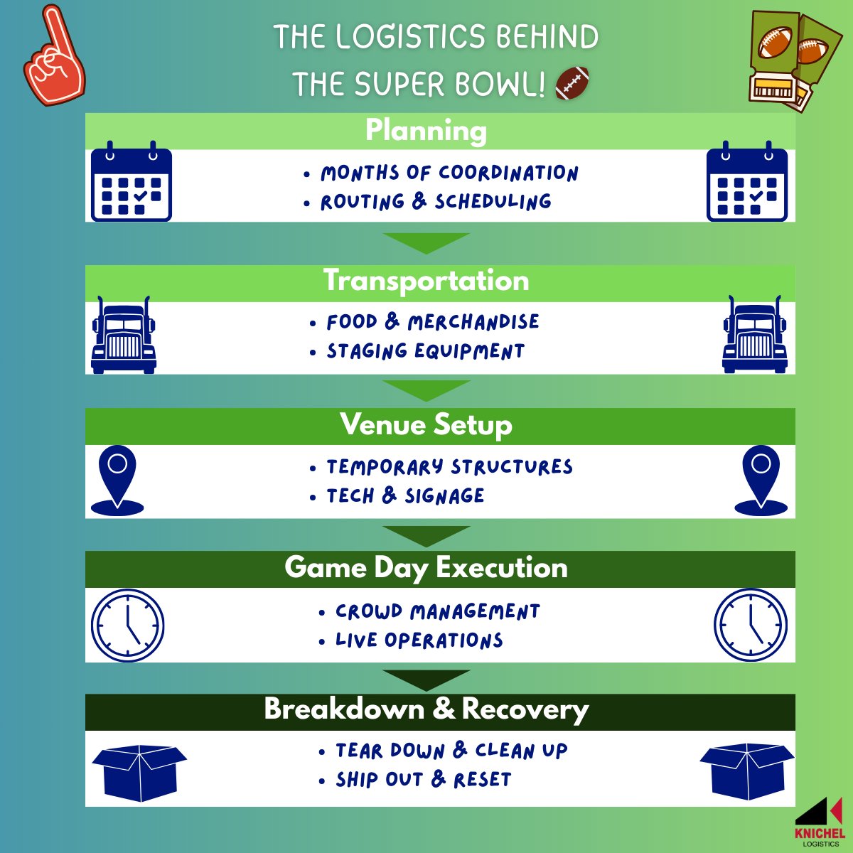 Knichel Logistics, Inc. tweet media