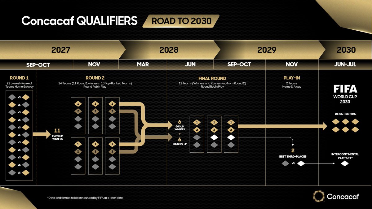 The Road to 2030!