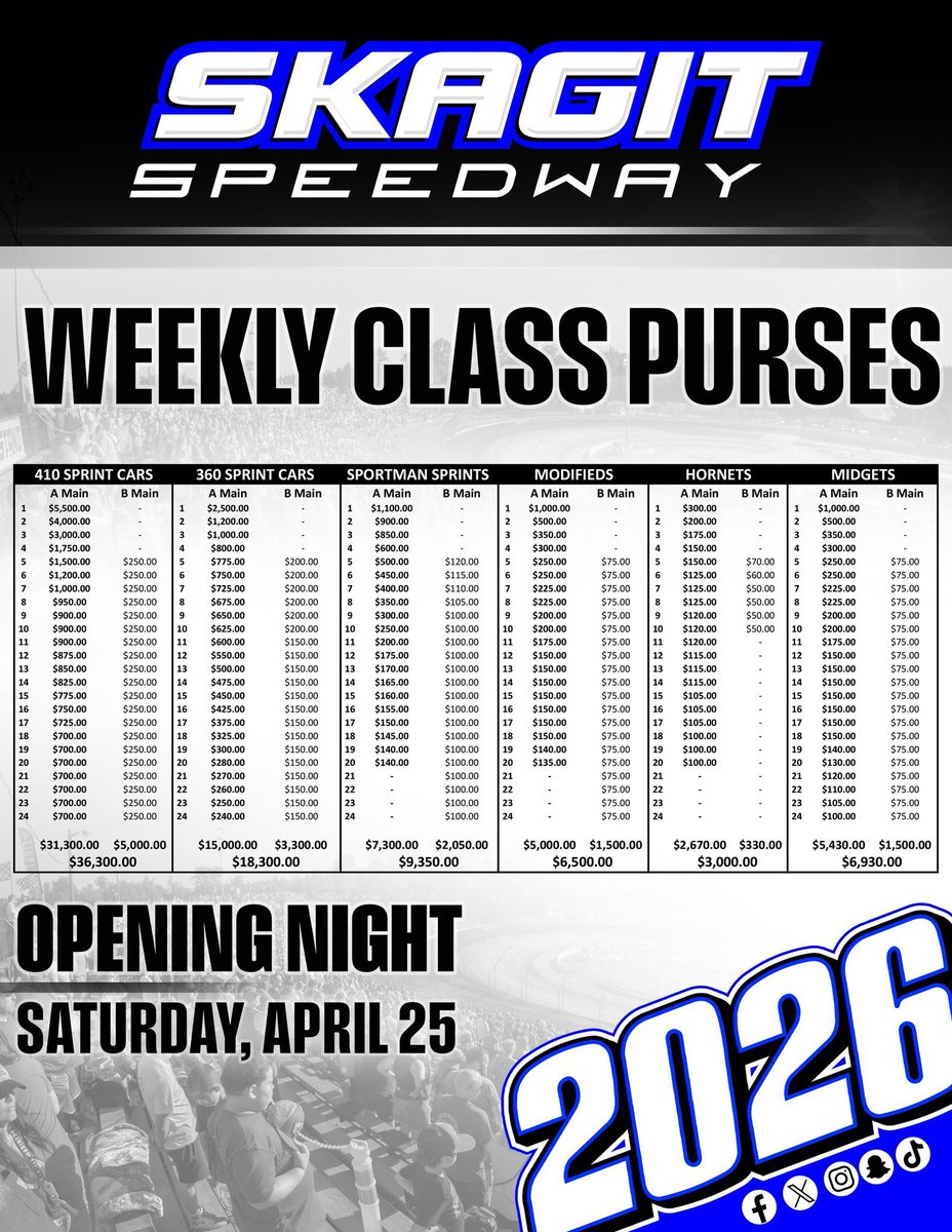 HAPPY 2-6-26! 

We are excited to announce the 2026 Skagit Speedway Weekly Purses!