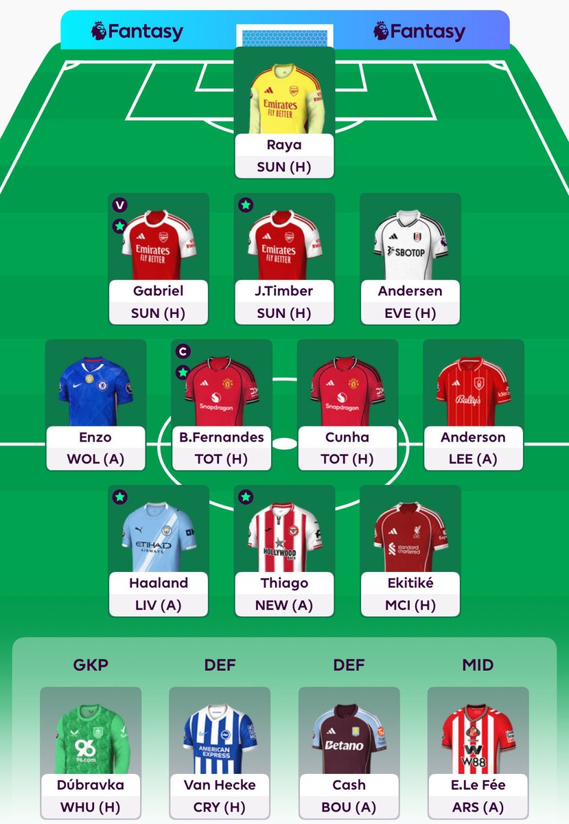 2 FT: Gordon ➡️ Anderson; Van den Berg ➡️ Timber

Triple Arsenal defence it is! 😬

Bruno 🧢

#FPL #GW25