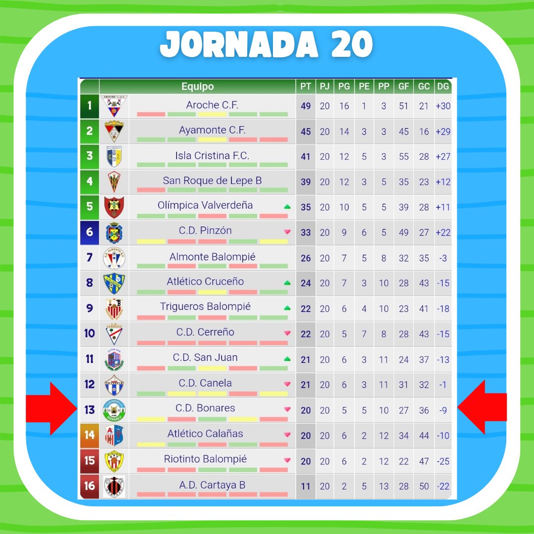 C.D.BONARES BONAFRU tweet media