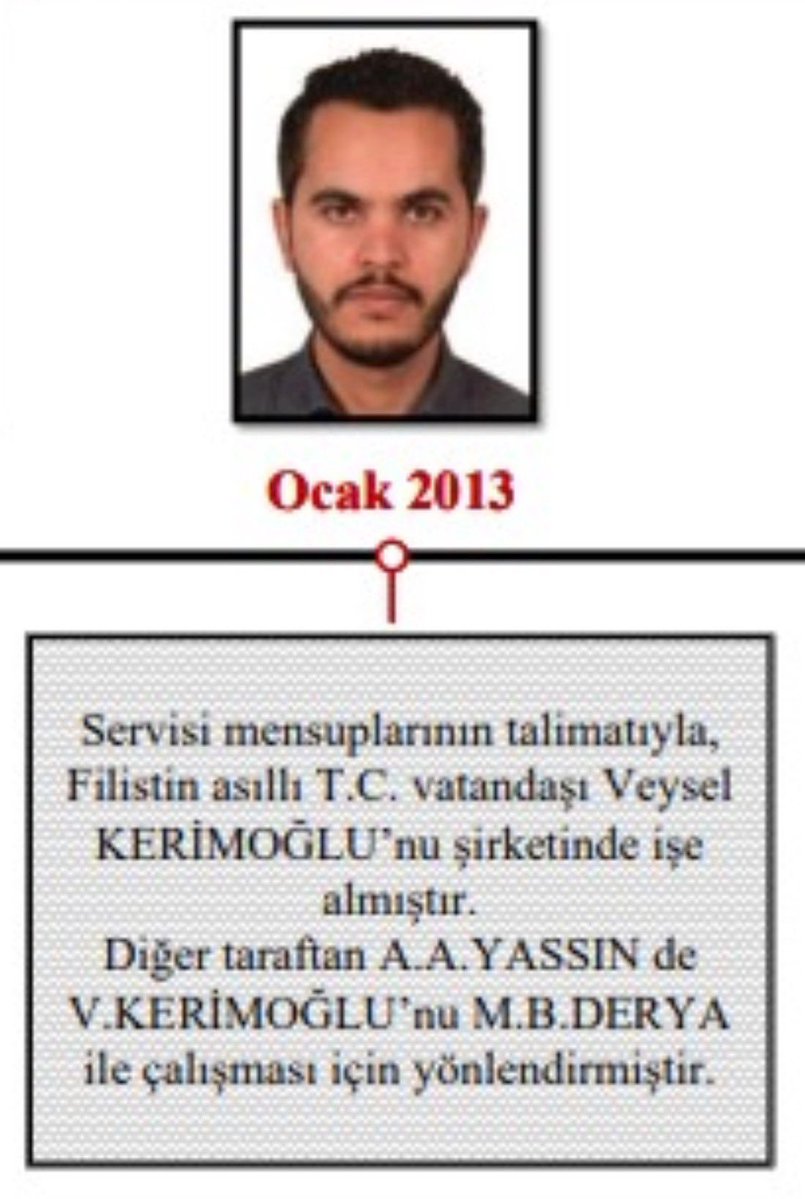 Gazeteci Fatih Ergin:

“MOSSAD'a casusluk yaptığı tespit edilerek gözaltına alınan Veysel Kerimoğlu Filistin uyruklu Türk vatandaşı.

Bu şahsa vatandaşlık nasıl verildi?
Vatandaşlık alma süreci nasıl olumlu sonuçlandı?

MOSSAD'a çalışan bir şahsın vatandaşlık alabilmesi milli