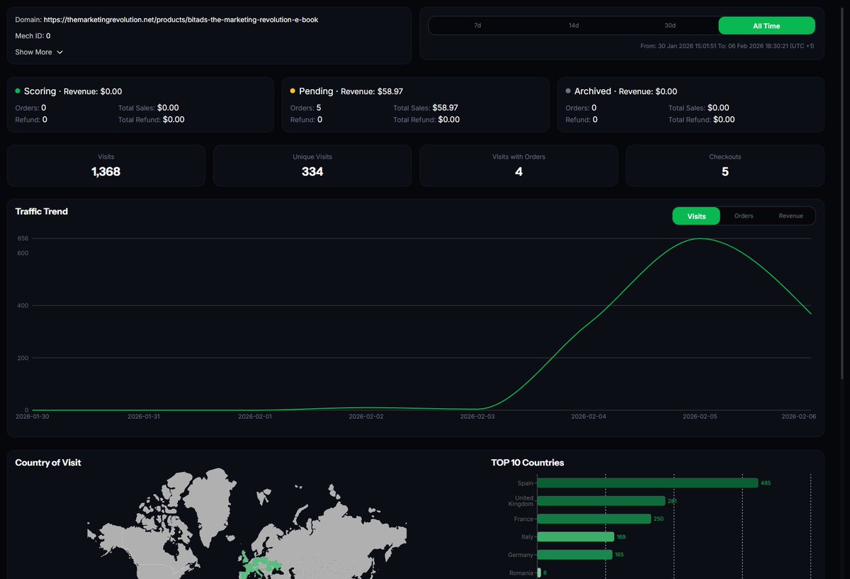 BitAds | SN16 tweet media