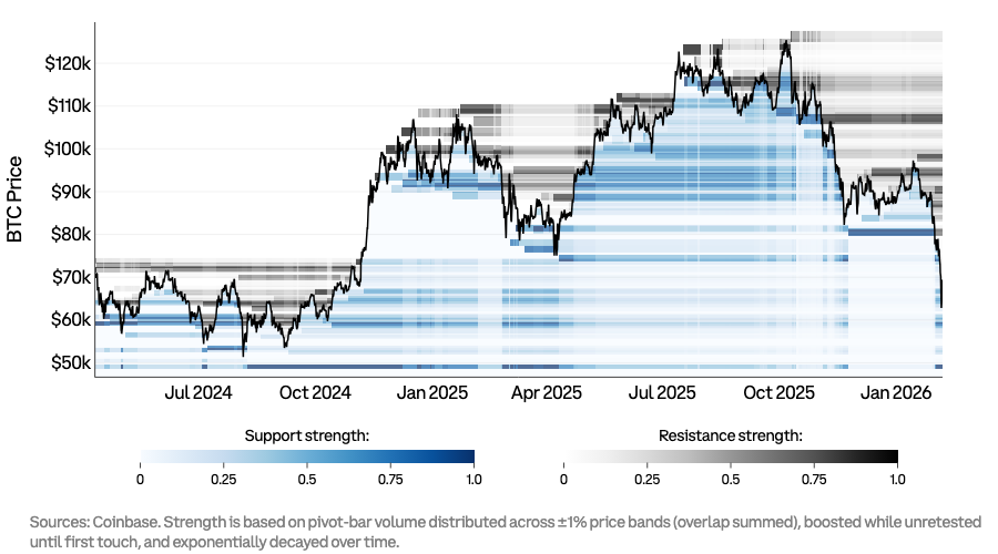 Key levels for $BTC from here.

Resistance at $82K and support at $59K.

Levels are ranked according to the following:
1. Pivot-based market structure: We identify swing highs and lows on 4-hour bars using a pivot period of 20, meaning a pivot is only confirmed after 20