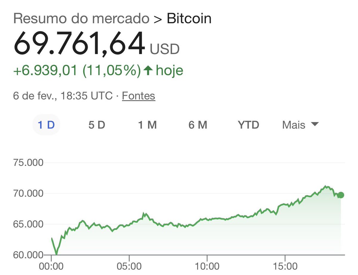 Fatos da Bolsa tweet media