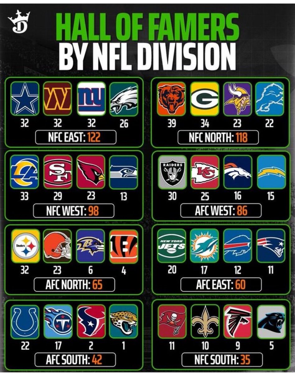 redzoneinthelab's tweet image. We gave you bums 35 years to catch up. 

They still owe us a few too! 

#HTTR #HTTC #RaiseHail