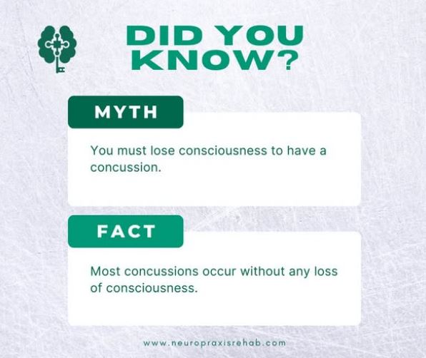 NeuroPraxis_Co's tweet photo. Did you know most concussions occur without any loss of consciousness? If you need help recovering after a #concussion, #braininjury, or #stroke, we provide personalized inhome #rehab in #CA. https://t.co/3KYpTSS9wm 

#tbi #tbirecovery #tbisurvivor #brain #brainhealth #braintips https://t.co/b7RZkmFrwR