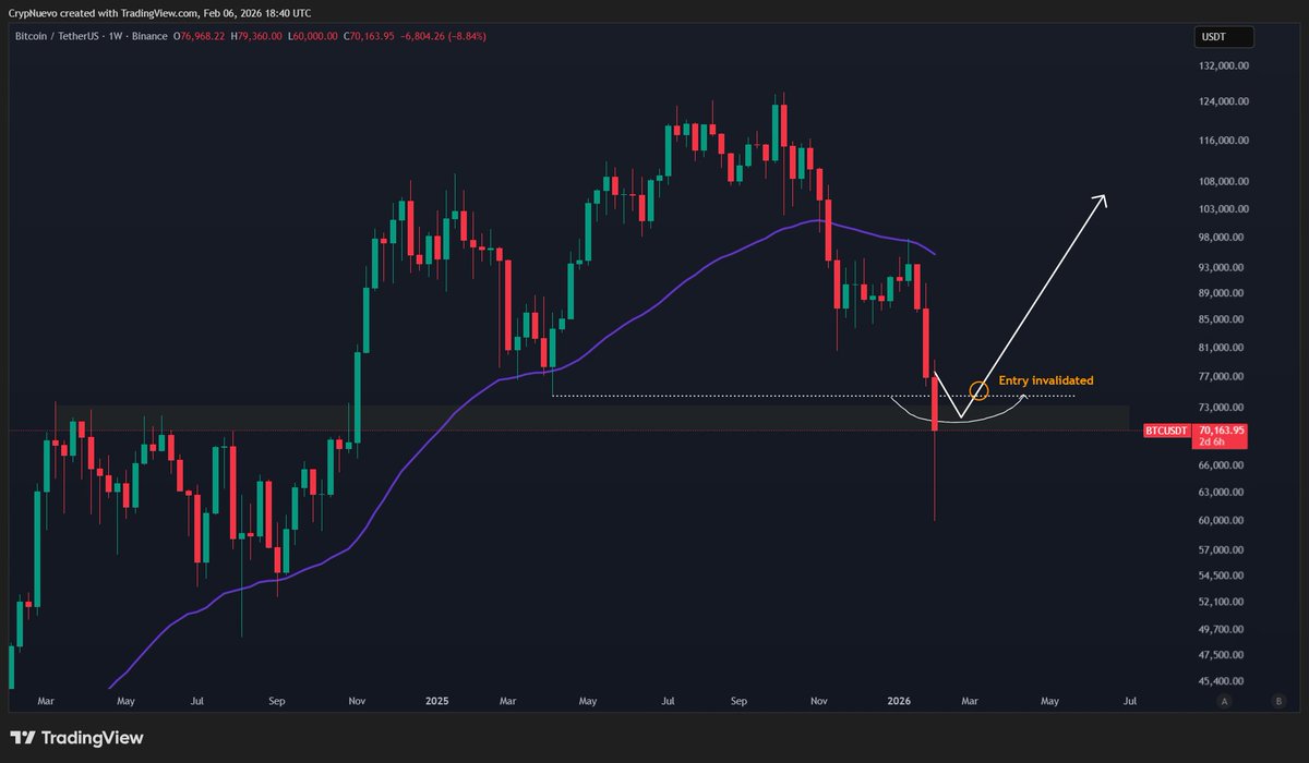 CrypNuevo 🔨 tweet media