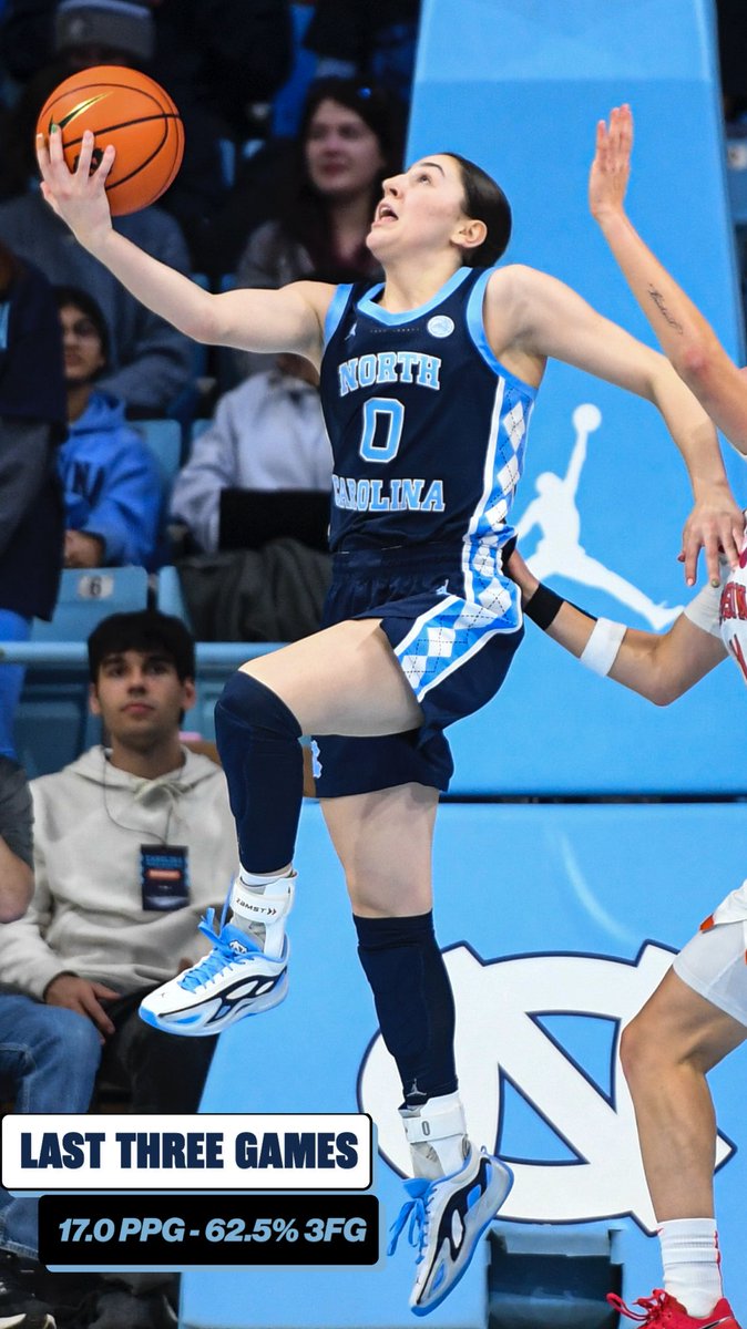 Carolina Women's Basketball tweet media