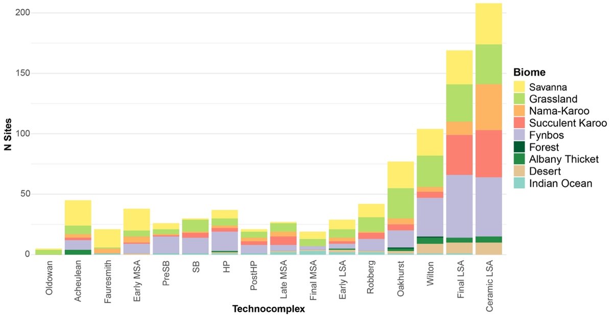 Journal of Open Archaeology Data (JOAD) tweet media