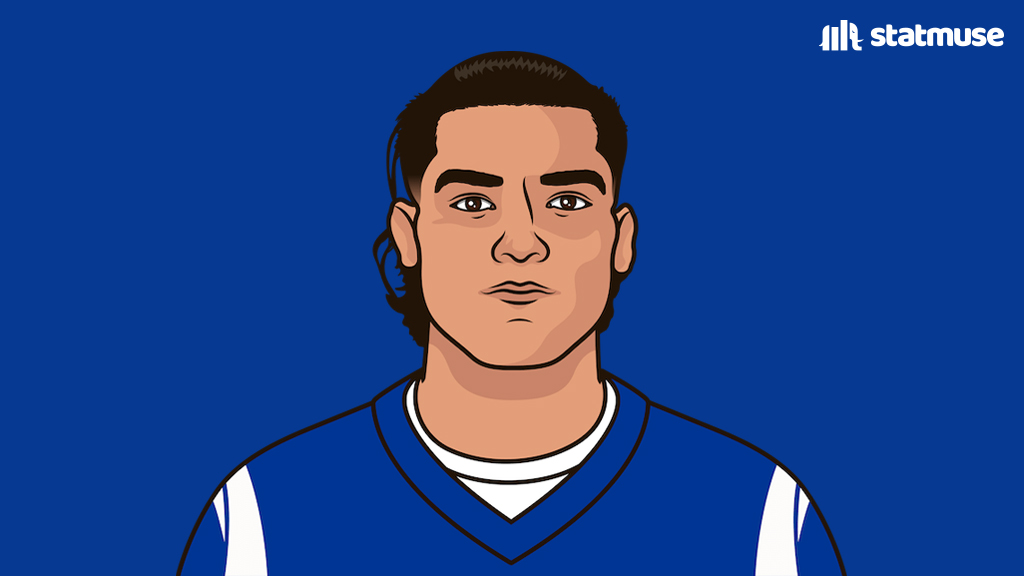 StatMuse tweet media