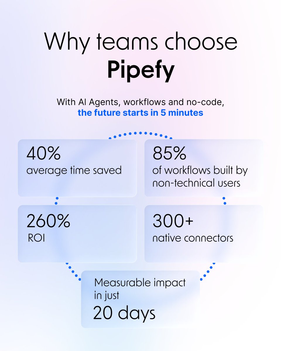 Pipefy tweet media