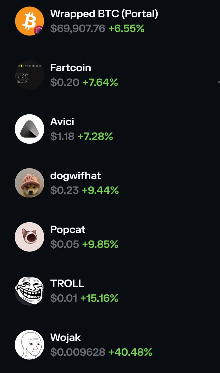 Deployed some stables yesterday during the max fear and positioning for a 7-figure  portfolio once the market gets proper relief.

Thinking long term.

During yesterday’s discounted prices, I picked up:
$BTC
$FARTCOIN
$AVICI
$WIF
$POPCAT
$TROLL
$WOJAK

Every bear market, I focus