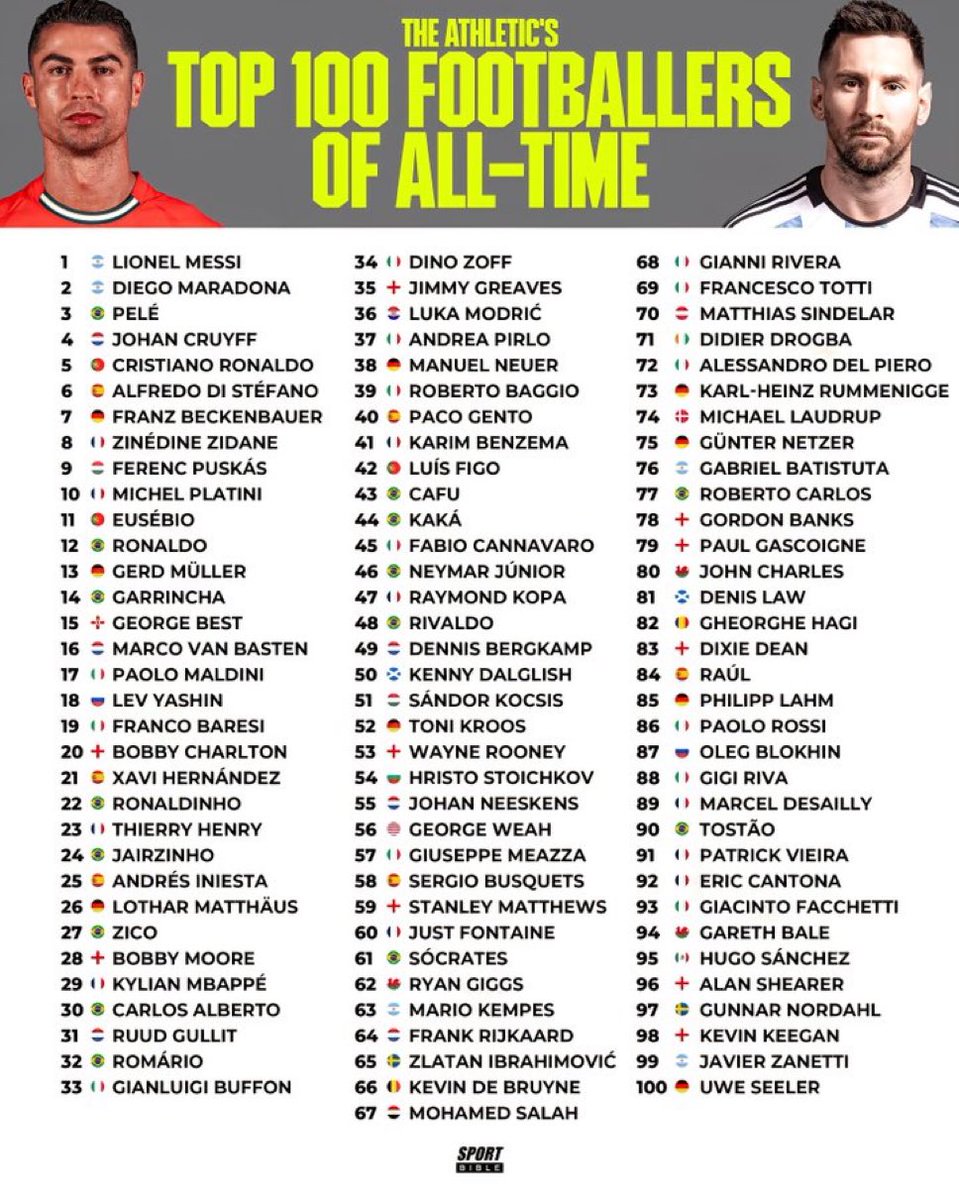 Football Tweet ⚽ tweet media