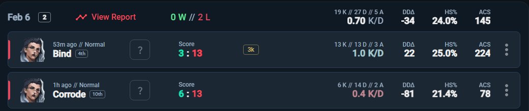 exiarei's tweet image. 0-2 vs #OUTCASTS very bad start by us, but we'll be back stronger, we reset and focus up for tomorrow :p GGs to them, cant wait for our next games

#LEOTribe