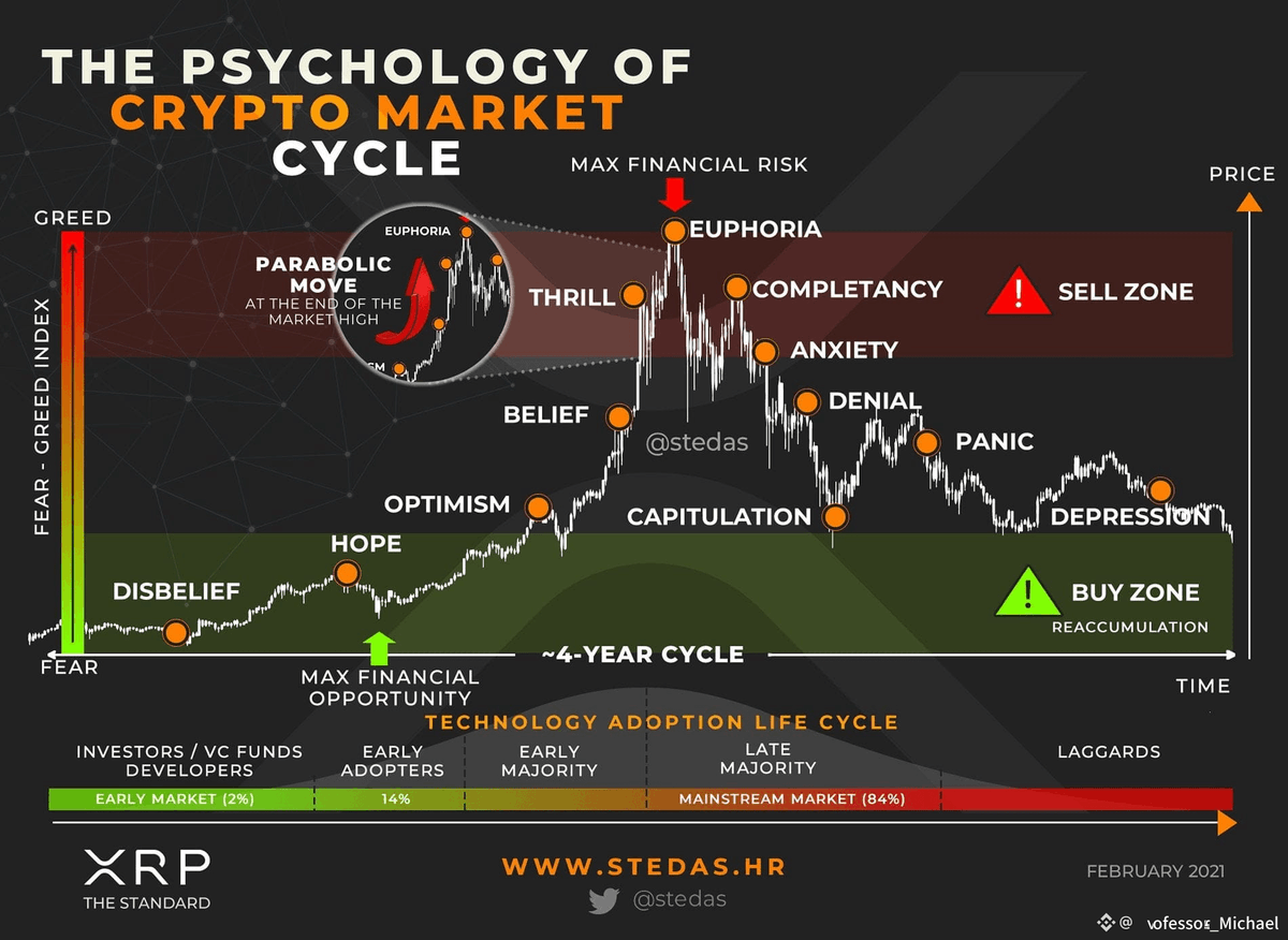 Cryptoshi360's tweet photo. Believe me or not, we are in the denial phase of $BTC
be wisel!!!  

#Golde #Silver #China #India #Russia #USA #FED #SRK #King $Imrankhan #Epstein #Trump #Iran #ETH #Bitcoin #Binance📷📷📷 #Coinbase #XRP #ETH #VRA #ROSE #privacytoken https://t.co/ZuijGBf9AS