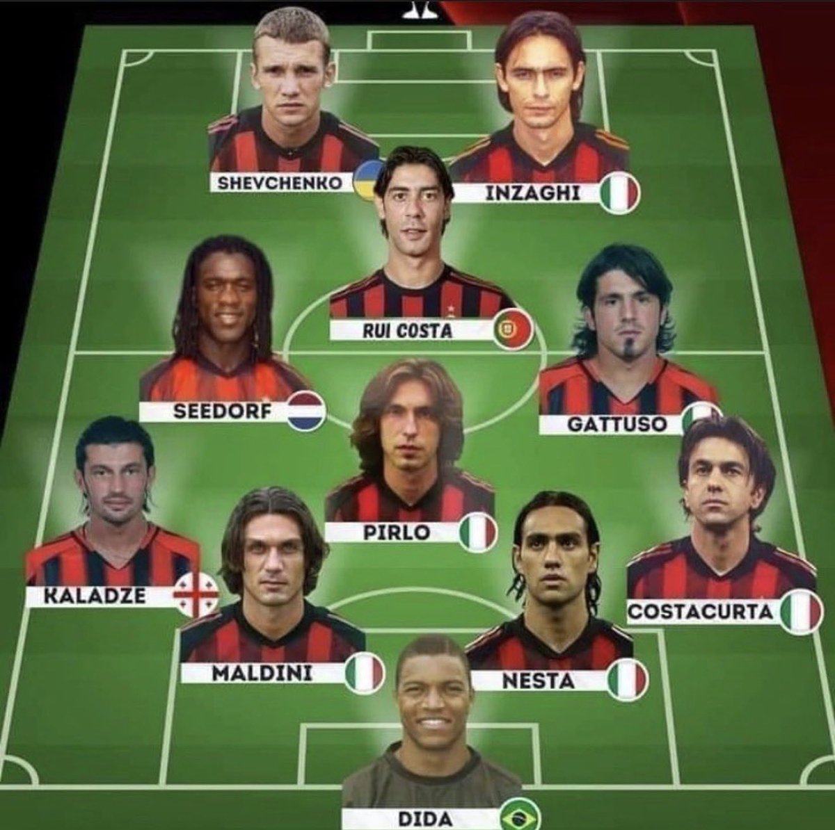 Universo A.C. Milan by Julito tweet media