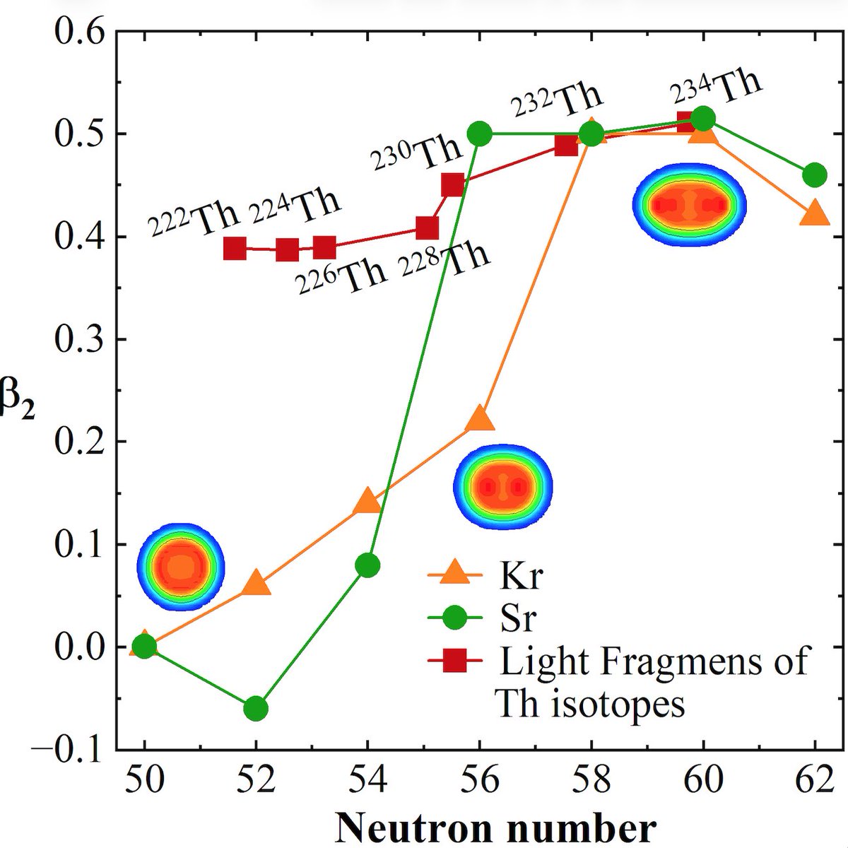 Physical Review C tweet media