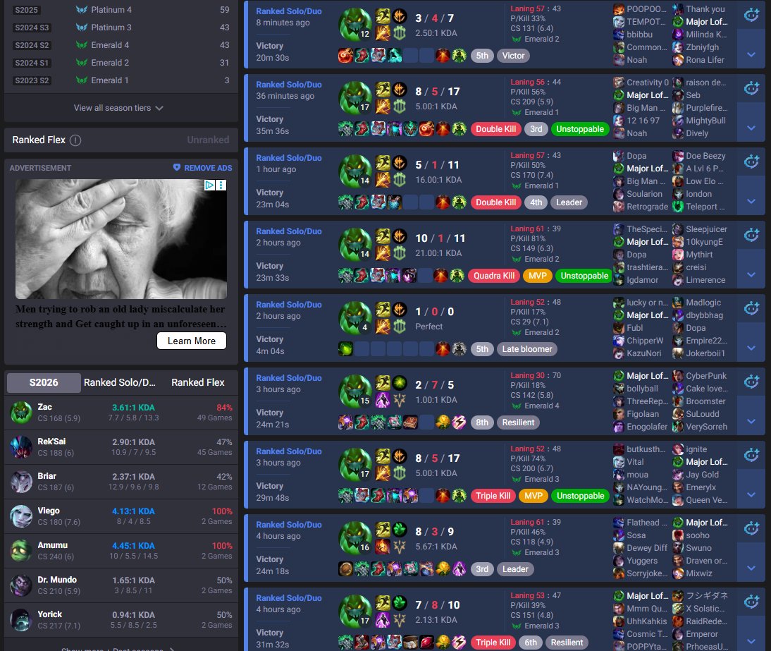 MajorLofty's tweet photo. In the span of a week I finally decided on playing Zac in the jungle. This resulted in me going from play 4 to diamond 4. Hopefully i can get to masters or higher! If you wanna learn to play zac i can teach you in a stream! follow me at https://t.co/yGhJJRSO1y #LeaguefLegends https://t.co/Q6q8gxbc1H