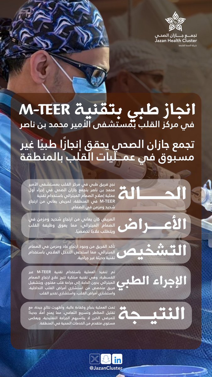 JazanCluster's tweet photo. #منجز_طبي |

نجاح أول عملية لإصلاح الصمام الميترالي بتقنية M-TEER في مركز القلب بمستشفى الأمير محمد بن ناصر أحد مكونات #تجمع_جازان_الصحي https://t.co/PDOhlAcGgD