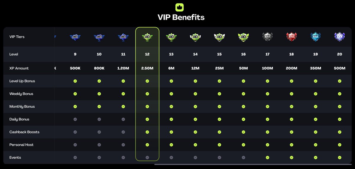 Been telling people for a while now to start farming <a href="/official_bluff/">Bluff.com</a>.

Think it's going to be one of the biggest airdrops we've seen in a long ass time.

Whole platform is super slick as well, everything works &amp; the team is crypto native.

Link below to join &amp; get involved in