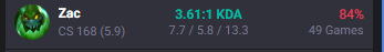MajorLofty's tweet photo. In the span of a week I finally decided on playing Zac in the jungle. This resulted in me going from play 4 to diamond 4. Hopefully i can get to masters or higher! If you wanna learn to play zac i can teach you in a stream! follow me at https://t.co/yGhJJRSO1y #LeaguefLegends https://t.co/Q6q8gxbc1H