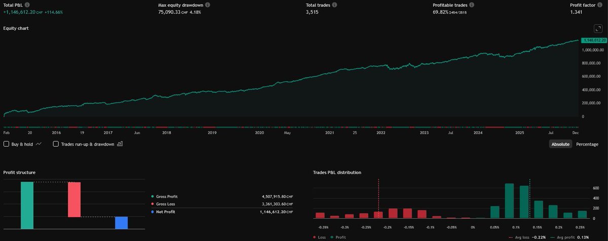 ChartMuse tweet media