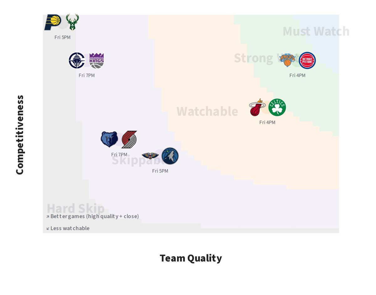 NBAWatchability tweet media