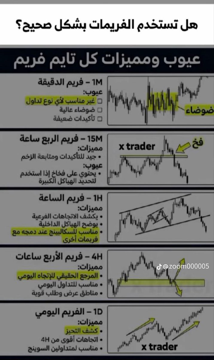 منقول للفائدة 👌