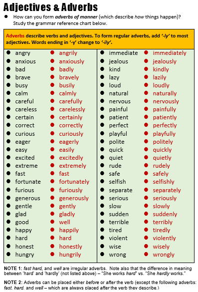 regalitosw's tweet photo. Esta es la tabla DEFINITIVA para dominar ADJETIVOS Y ADVERBIOS en inglés. https://t.co/FupatIhYTV