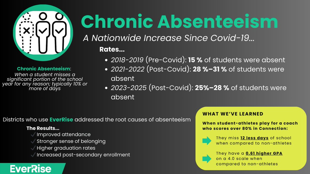 EverRise tweet media