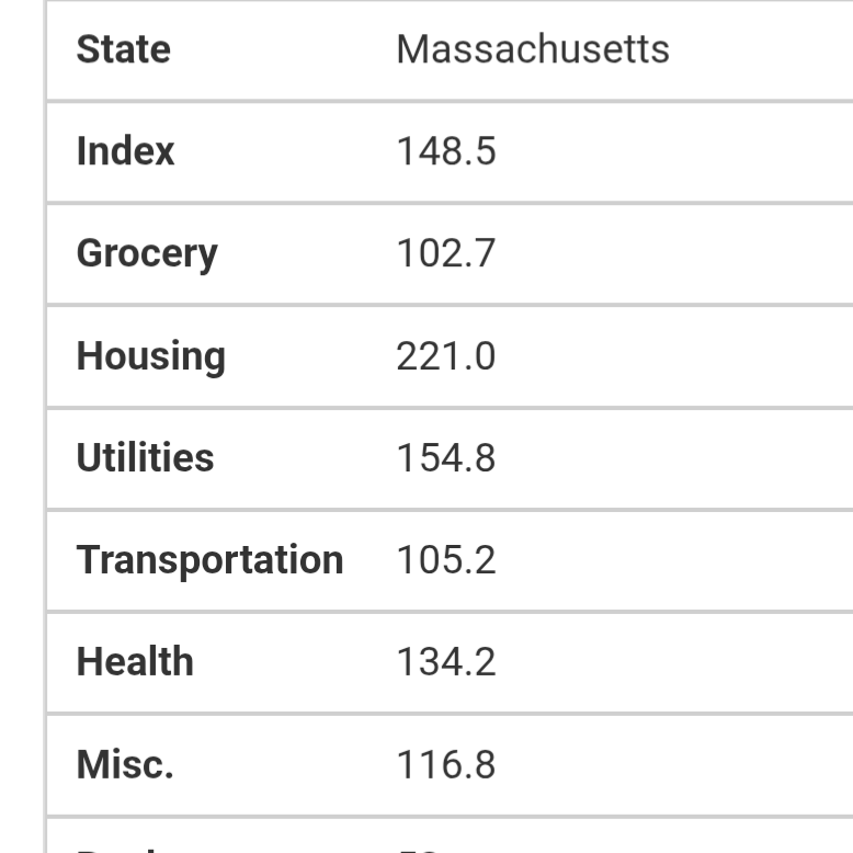 RIP MASSACHUSETTS tweet media