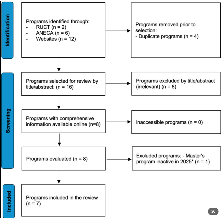 Medicina Preventiva & Salud Pública HRCAJAL tweet media