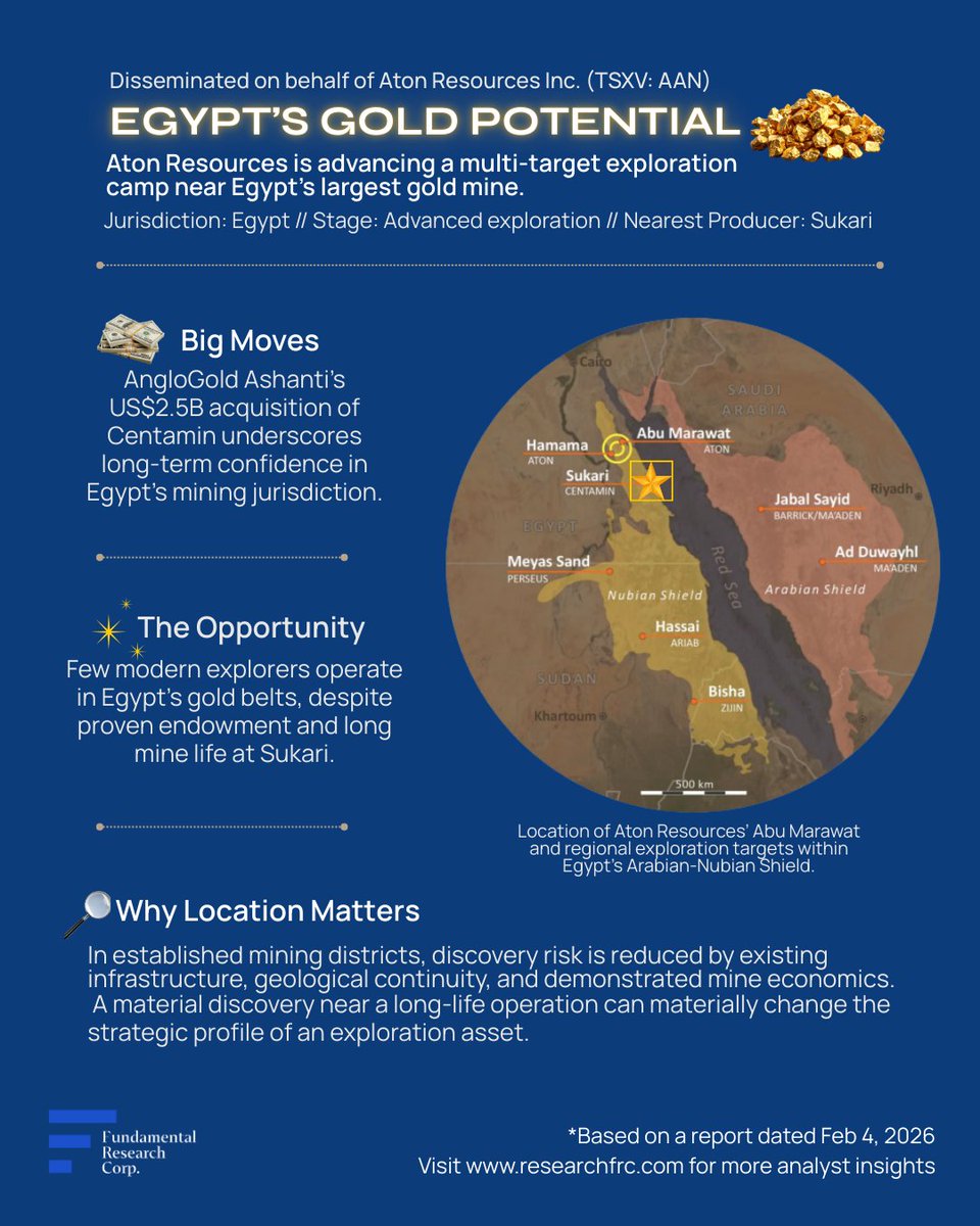 Fundamental Research Corp. tweet media