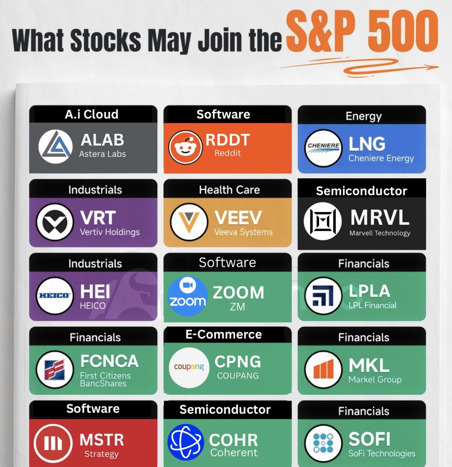 Unclestocknotes's tweet photo. 好緊張啊!!誰能加入 SP 500

#ALAB #RDDT #LNG #VRT #VEEV #MRVL #HEI #ZM #LPLA #FCNCA #CPNG #MKL #MSTR #COHR #SOFI https://t.co/35q3BSvl04