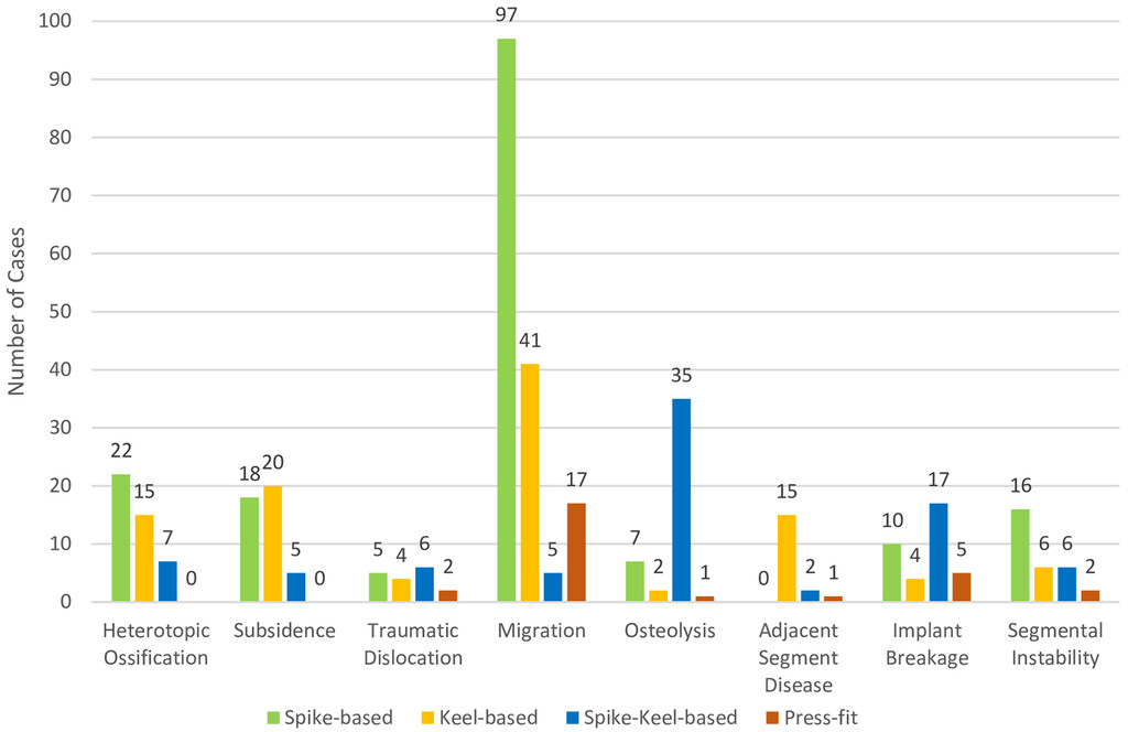 TheJNS's tweet image. #OnlineFirst: The impact of device fixation strategies on 9 cervical disc arthroplasty designs.

thejns.org/spine/view/jou…
