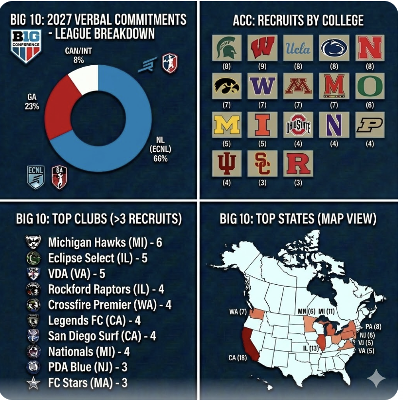 ECNL/GA/Recruiting/College Soccer tweet media