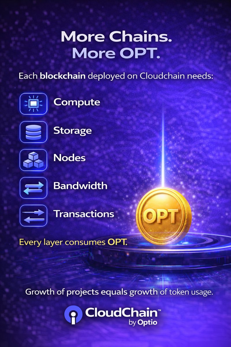 OptioCloud tweet media